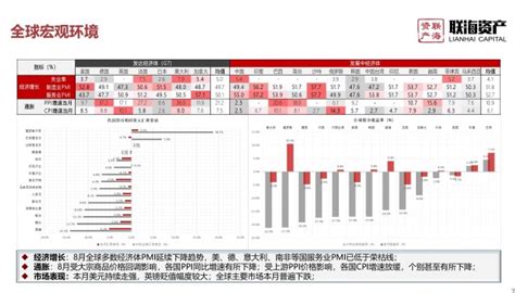 2022年全球宏观环境分析财富号东方财富网