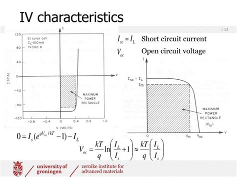 Solar Cell Iv Characteristics Of Solar Cell