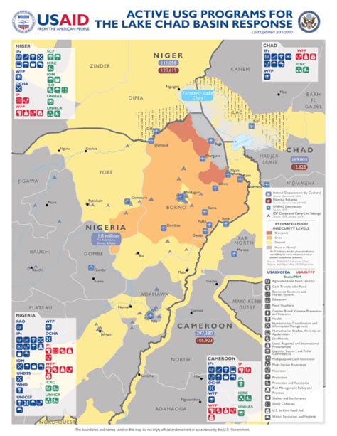 Active Usg Programs For The Lake Chad Basin Response Last Updated 3 31