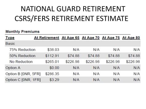 National Guard Retirement Pay Chart 2024 - Bree Marley