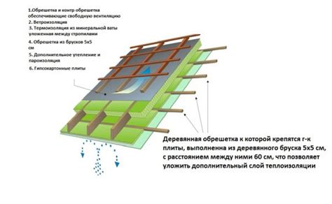 Как покрыть крышу профнастилом своими руками пошаговая инструкция ...