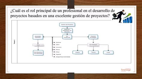 Mapa Conceptual Gerencia De Proyectos Ppt