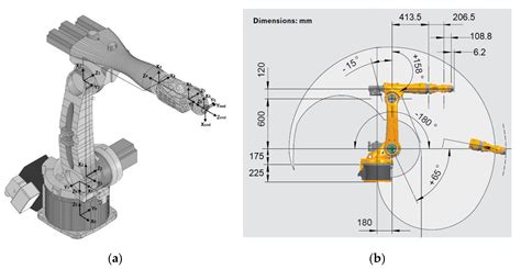 Robotics Free Full Text An Analysis Of Joint Assembly Geometric