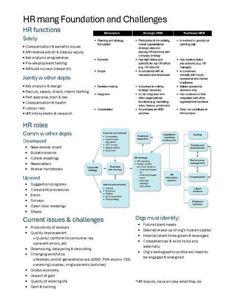 Ch 1 HR mang foundation - as the title explains - HR mang Foundation