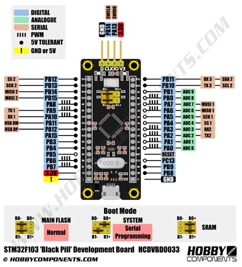 Stm F Pinout Transborder Media Images And Photos Finder