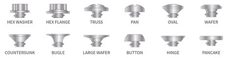 Various Types of Screw Head Designs and Their Applications — U.S. Fastener Import & Trading Company