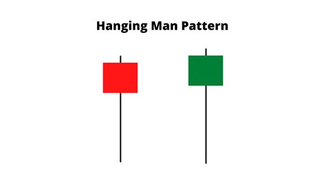 How to Use Hanging Man Candlestick Pattern to Trade Trend Reversal ...