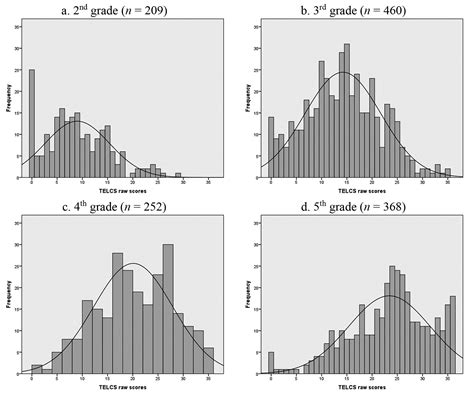 Scielo Brasil Reliability Validity And Standardization Of The