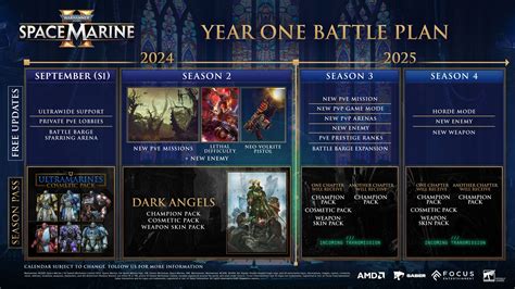 Warhammer Space Marine Post Launch Roadmap Detailed Season