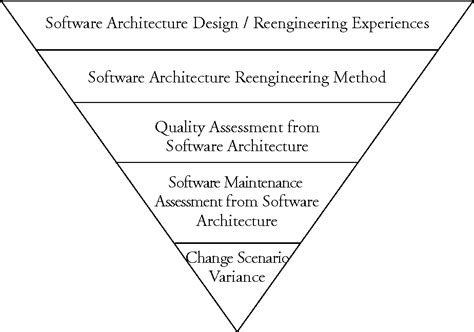 Figure 11 From Design And Evaluation Of Software Architecture Semantic Scholar