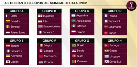 Así Quedan Los Grupos Del Mundial De Qatar