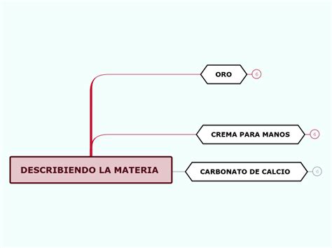 Describiendo La Materia Mindmap