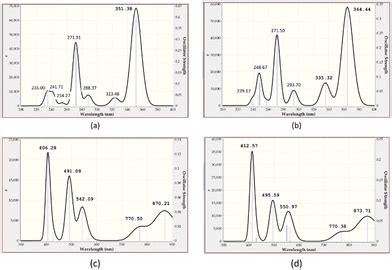 Schiff Bases As Analytical Tools Synthesis Chemo Sensor And