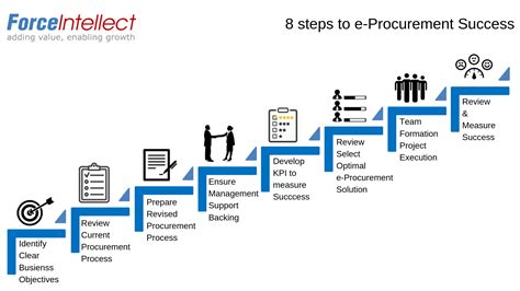 8 Steps To E Procurement Success Force Intellect E Procurement