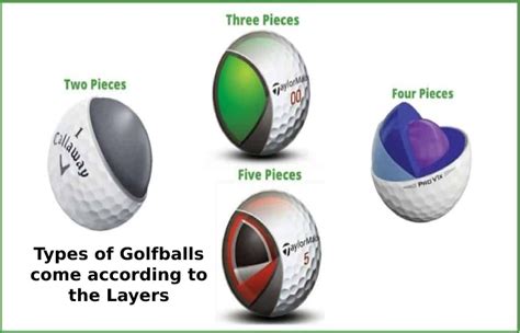 golfballs com - Everything you Need to Know About it