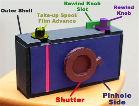 The Ultimate Guide To Create Your Own 35mm Pinhole Camera