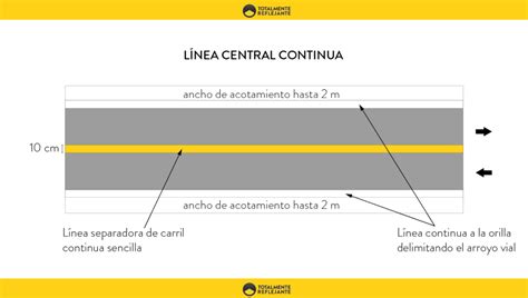 Cu Nto Deben Medir Las Rayas De La Carretera Totalmente Reflejante