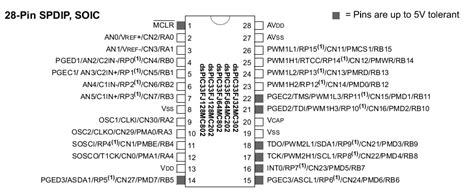 Vector Vn1611 Pinout