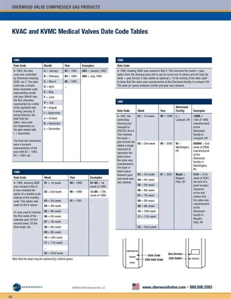 KVAC Series Post Medical Valves Sherwood