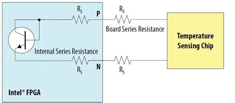 Intel An 769 Fpga Remote Temperature Sensing Diode User Guide