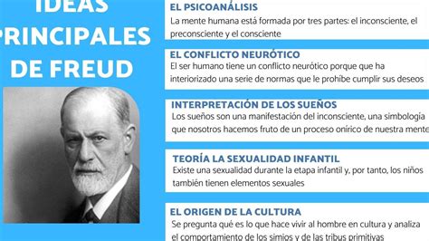 Qu Es El Psicoan Lisis De Freud Resumen Y Conceptos Clave Aprende