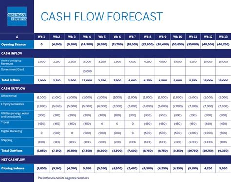 Cashflow Funding Solutions For Recruitment Businesses