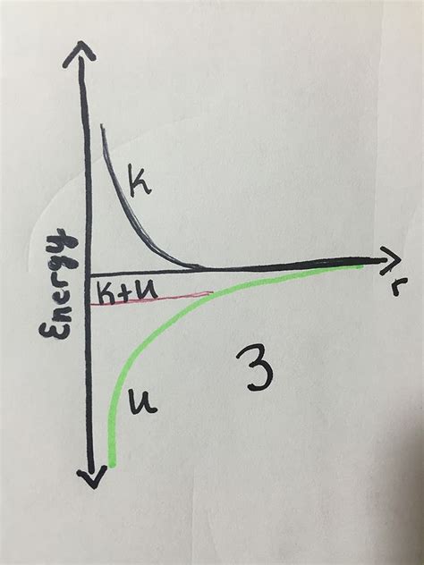 Energy Diagrams Physics Book