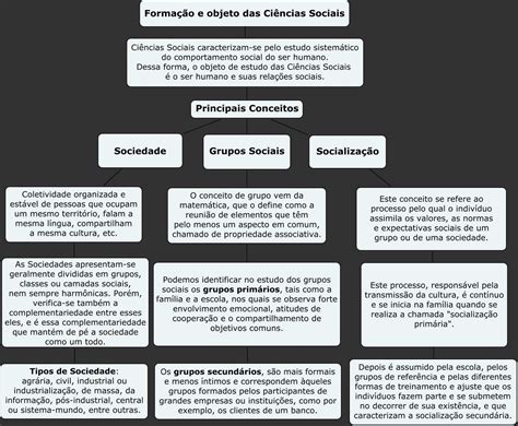 Tayn Tauany A N Mapa De Sociologia Professora Vanja