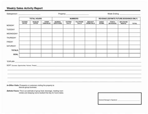 Sales Prospecting Spreadsheet Templates Pertaining To Spreadsheet Sales