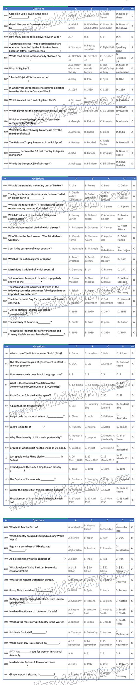 Gk Most Repeated Mcqs Model Paper