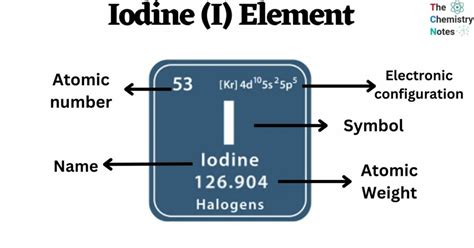 Iodine (I) Element: Properties, Uses, Reactions, Health & Environmenal ...