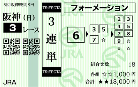 3連単フォーメーションの最強の組み合わせを徹底解説 競馬予想サイト解体新書