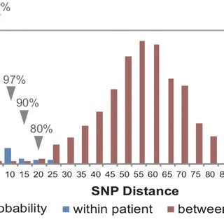 Bayesian Cluster Analysis Of NTM In US CF RDP Patients To Identify