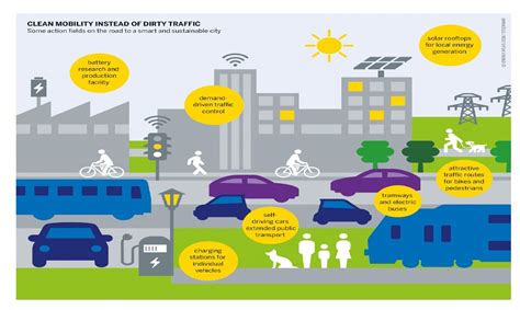 In Phase II Of Fame India Scheme 2636 EV Charging Stations Sanctioned