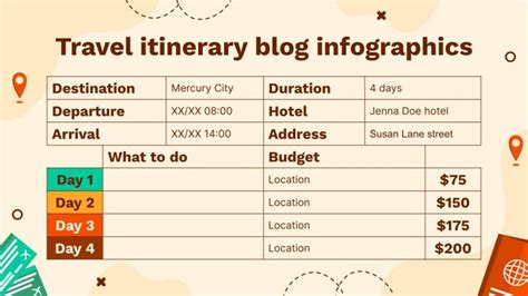 Infograf As Blog Sobre Itinerarios De Viaje