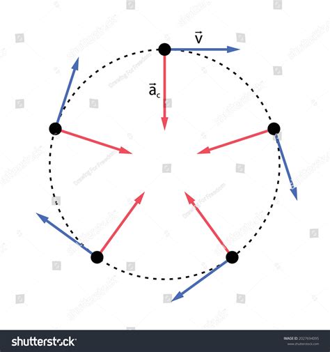 57 Centripetal Acceleration Images, Stock Photos & Vectors | Shutterstock