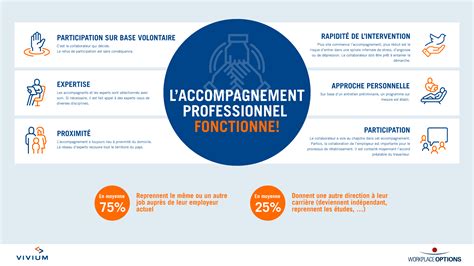 L accompagnement professionnel en cas d incapacité de travail