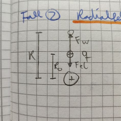 Physik Elektrodynamik Magnetfeld Karteikarten Quizlet