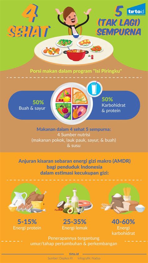 Gambar Iklan Makanan Sehat Dan Bergizi Kartun : Kandungan Gizi Makanan ...