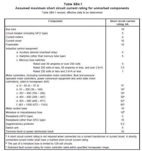 Comparisons Of The IEC And NFPA ANSI Electrical Standards 40 OFF