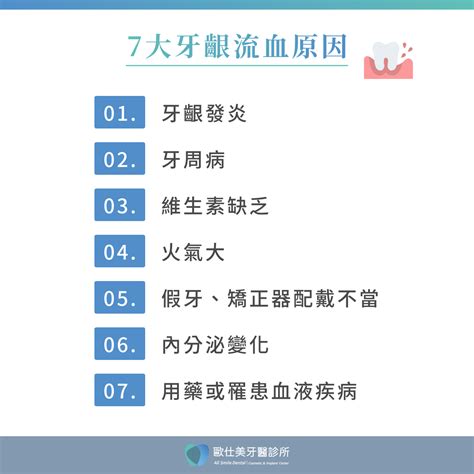 牙齦流血怎麼辦？一篇教你判斷原因、預防與處理方式