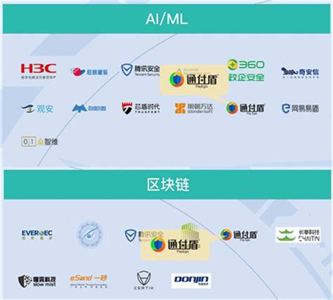 入选23个细分领域丨通付盾荣登嘶吼网络安全产业研究院《2021网络安全产业链图谱》 南方企业新闻网