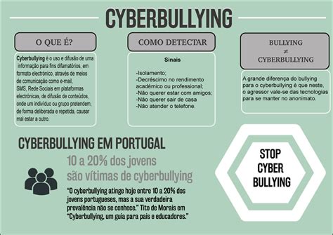 Quais So As 7 Formas De Cyberbullying Mais Comuns