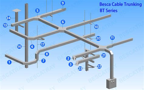 Cable Trunking - Besca Industrial Co., Ltd.