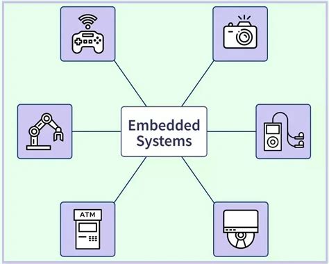 Types Of Operating Systems Os Features And Functions With Examples