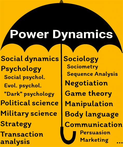 Why Power Dynamics Is The Most Important Self Help Discipline Tpm