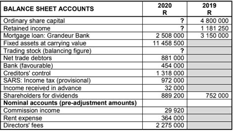 Grade 12 Accounting Past Paper