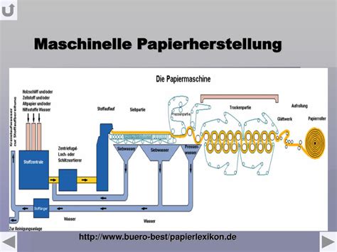 Ppt Papierherstellung Powerpoint Presentation Free Download Id4103079