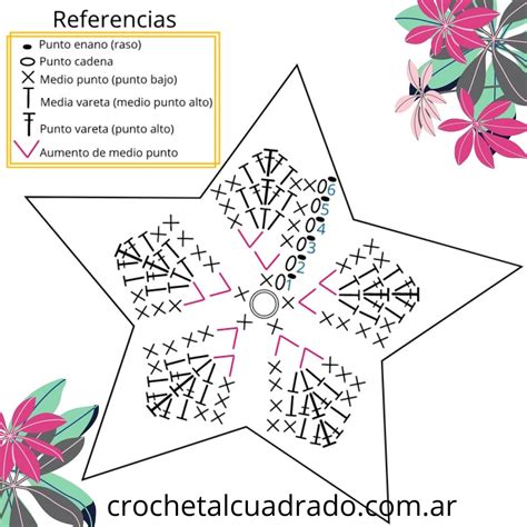 Cómo tejer una estrella al crochet Crochet al cuadrado