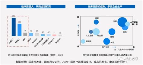 面对集采转向常态化，械企如何成功破局与出海？